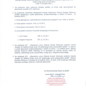 WYBORY KANDYDATA NA CZŁONKA ZARZĄDU GRUPY AZOTY S.A. WYBIERANEGO PRZEZ PRACOWNIKÓW